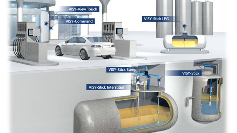 Automatic Tank Gauging